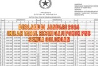 Gaji PT Anugerah Kertas Utama