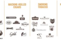 Gaji PT Scandinavian Tobacco Group Indonesia