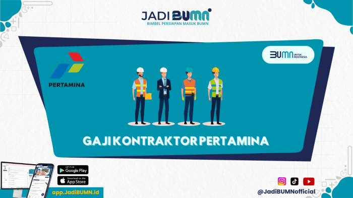 Gaji PT Lazuardi Rukun Perkasa