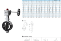 Gaji PT Tomoe Valve
