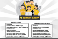 Gaji PT Indoplasindo Mp