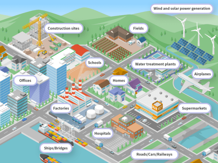 Our vision of Long term - SODA NIKKA CO., LTD. Gaji PT Soda Nikka Co Ltd