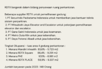 Gaji PT Roda Vivatex
