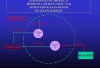 Gaji PT Tekun Asas Sumber Makmur