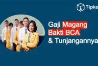 Gaji PT Citra Bakti Manunggal