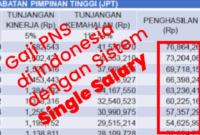 Gaji PT Federal Nittan Industries
