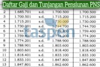 Gaji PT Timbul Persada Tuban