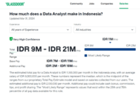 Gaji PT Expert Data Voice Solution