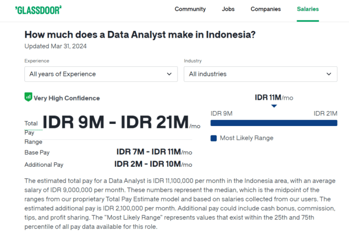Gaji PT Expert Data Voice Solution