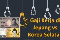 Gaji PT Korea Orient Technology Indonesia