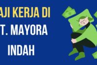 Gaji PT Ganada Makmur Jaya