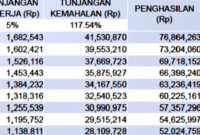 Gaji PT Pelangi Nusa Persada