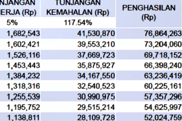 Daftar Gaji Pegawai Pt. Sentosa: No. Gol Nama Pegawai Gaji Gaji Pokok ... Gaji PT Pelangi Nusa Persada