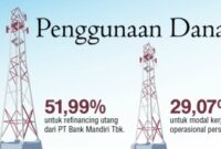Gaji PT Gihon Telekomunikasi Indonesia