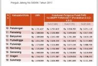 Gaji PT Welltekindo Nusantara