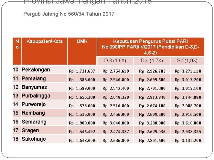 Gaji PT Welltekindo Nusantara