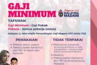 Gaji PT Rajapet Pasti Sukses