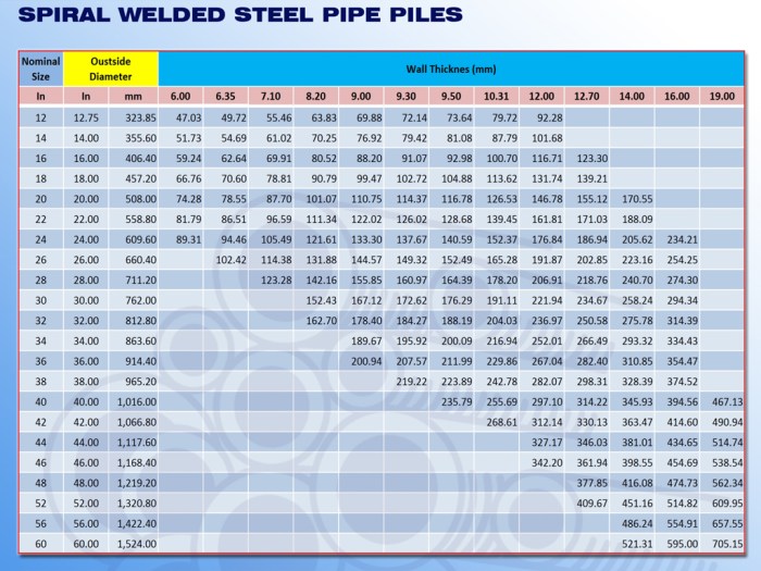 Gaji PT Bumi Kaya Steel Industries