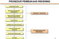 Gaji PT Mahadana Asta Berjangka