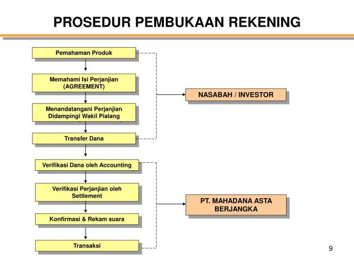 Review Mahadana Asta Berjangka | Penipuan Bukan, Apa Aman Gaji PT Mahadana Asta Berjangka