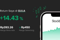 Gaji PT Aman Agrindo