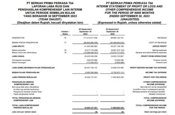 Gaji PT Berkah Prima Perkasa