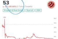 Gaji PT Cahayasakti Investindo Sukses