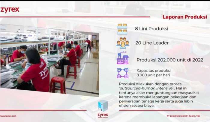 Setelah IPO, Zyrexindo Mandiri Buana (ZYRX) Kembangkan Produk IoT Gaji PT Zyrexindo Mandiri Buana