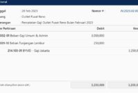 Gaji Jurnal.id