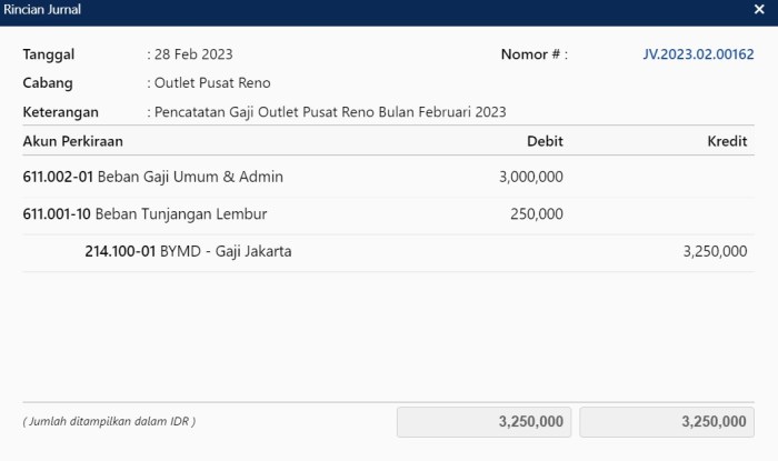Gaji Jurnal.id